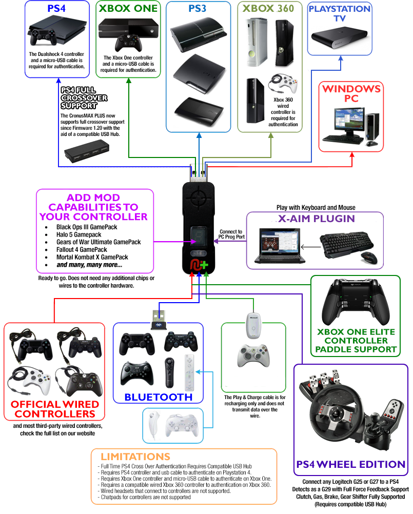 cronusmax plus gaming adapter
